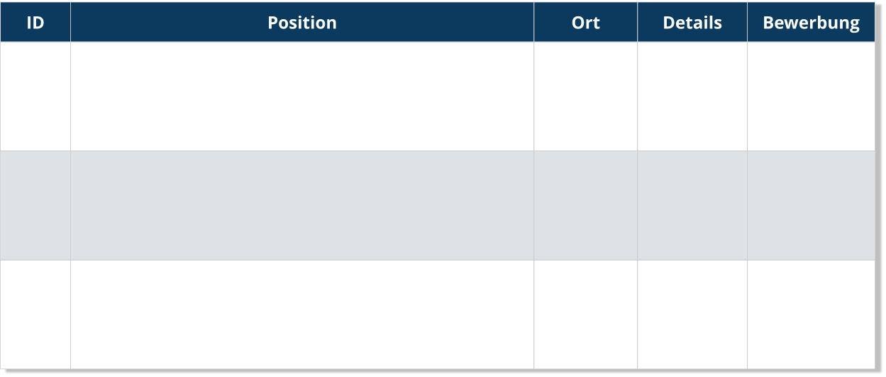 ID Position Ort Details Bewerbung
